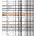 2022度　宮城県公立高等学校入学者選抜　第一次募集　学校・学科別出願状況