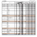 2022度　宮城県公立高等学校入学者選抜　第一次募集　学校・学科別出願状況