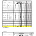 2022度　宮城県公立高等学校入学者選抜　第一次募集　学校・学科別出願状況