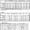 令和4年度京都府公立高等学校入学者選抜（前期選抜）受検状況・倍率・今後の日程
