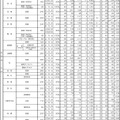 令和4年度京都府公立高等学校入学者選抜（前期選抜）受検者数等一覧