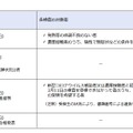 入学者選抜日程と各検査の対象者（定通分割選抜）