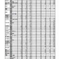 2022年度茨城県立高等学校第1学年入学志願者数等（志願先変更後）