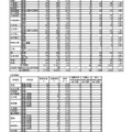 2022年度茨城県立高等学校第1学年入学志願者数等（志願先変更後）