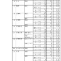 令和4年度静岡県公立高等学校入学者選抜 志願者数一覧