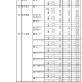 令和4年度静岡県公立高等学校入学者選抜 志願者数一覧