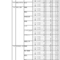 令和4年度静岡県公立高等学校入学者選抜 志願者数一覧