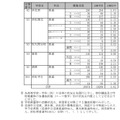 令和4年度静岡県公立高等学校入学者選抜 志願者数一覧