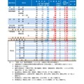 全日制後期募集志願状況