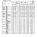 各学校における一般選抜志願状況