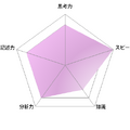 【高校受験2022】東京都立高校入試・進学指導重点校「日比谷高等学校」講評　国語