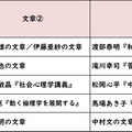 【高校受験2022】東京都立高校入試・進学指導重点校「立川高等学校」講評