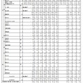 令和4年度東京都立高等学校入学者選抜受検状況（総括表）