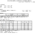 令和4年度兵庫県公立高等学校入学者選抜出願状況（2/24時点）