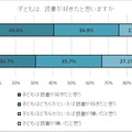 子供は、読書が好きだと思いますか