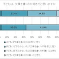 子供は、文書を書くことが好きだと思いますか