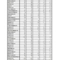 前期日程2月25日第1時限目の受験状況