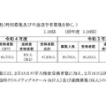 受検の状況（全日制の課程：特別募集および中途退学者募集を除く）