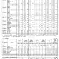 各学校における一般選抜志願状況（志願変更後）2/3