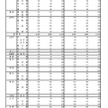 令和4年度東京都立高等学校入学者選抜入学手続状況