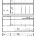 令和4年度東京都立高等学校入学者選抜入学手続状況