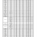 令和4年度学力検査志願等状況（全日制）