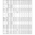 令和4年度愛知県公立高等学校入学者選抜（全日制課程）における志願変更後の志願者数（最終）について＜Aグループ・一部＞