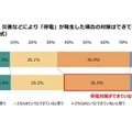 「停電」が発生したときの対策はできていますか？