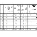 大学科別状況