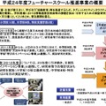 平成24年度フューチャースクール推進事業の概要