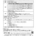 新6年生対象　春の学校説明会