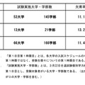 令和４年度国公立大学入学者選抜追試験個別学力検査等第１日目第１時限目の受験状況について