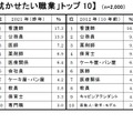 女の子の親の「就かせたい職業」トップ10