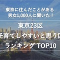 東京23区子育てしやすいと思う区ランキングTOP10