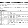 各都道府県別 公立併設型・中等教育学校の設置状況（2021 年度学校基本調査）公立併設型