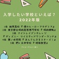 [入学したい学校といえば？ 2022年版]TOP５