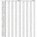 都道府県、年齢3区分別人口の割合（各年10月1日現在）