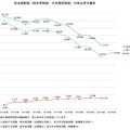 総合職試験の申込者の推移