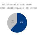 入社にあたって不安に感じていることの有無