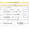 ウクライナの学生への支援を実施している大学一覧（2022年4月21日現在）