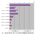 当該年度の学校予算（公費）における理科全体の設備備品費の金額の経年比較