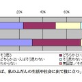 「理科を勉強すれば、私のふだんの生活や社会に出て役に立つ」に対する意識の経年比較