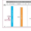 CEFRレベルB2以上の検定試験結果を提出した場合