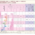 各外国語外部検定試験結果とCEFRとの対照表