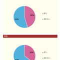 18歳は大人だと思う？