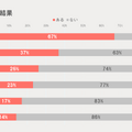 Q.1の職業別調査結果のグラフ