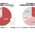 「虫歯」と「口腔機能」に対する意識の比較