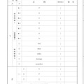 【高校受験2021】福島県公立高校入試＜英語＞問題・正答