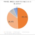 今年の夏、規則正しいリズムで過ごしたいと思いますか？