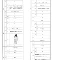 【高校受験2020】福島県公立高校入試＜社会＞問題・正答